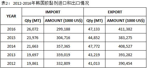 膠黏劑攪拌機(jī)