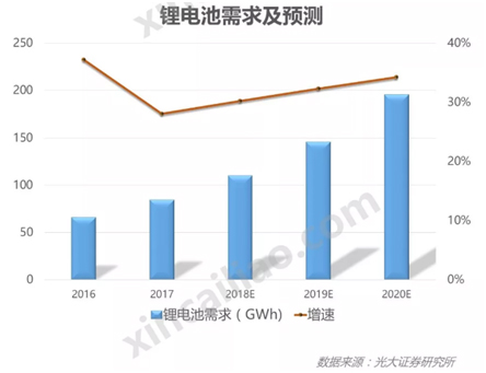 20190218 行業(yè)新聞 銀燕轉(zhuǎn)載：中國鋰電池粘結劑市場概況-圖表1 CN